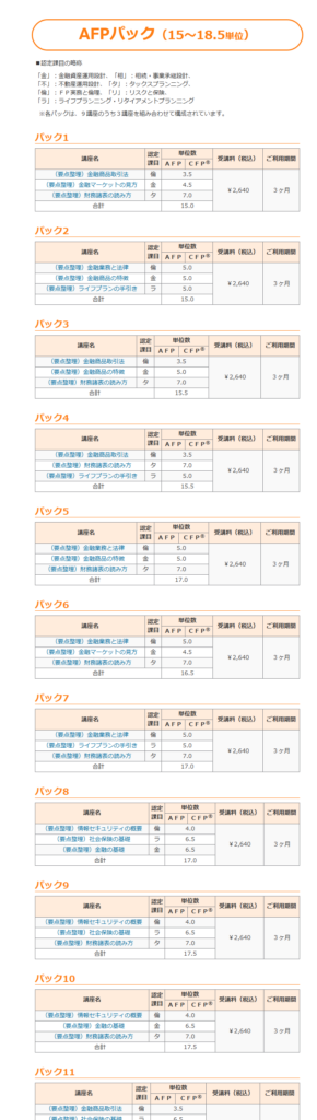 アーティスのAFP継続教育パック