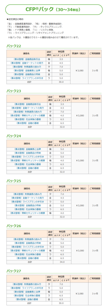 アーティスのCFP継続教育パック