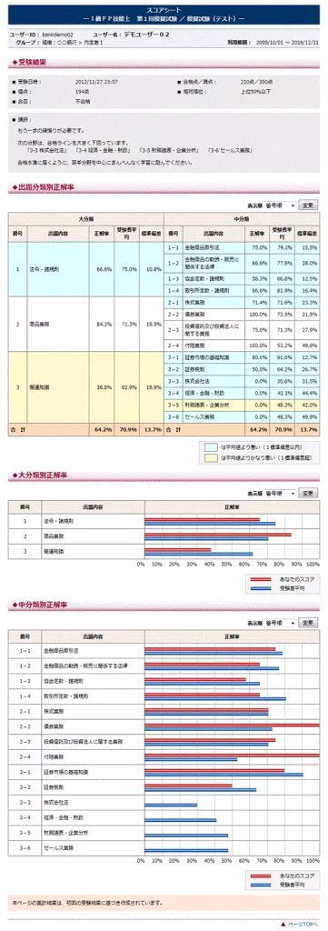 アーティス FP1級 模擬試験分析（スコアシート）